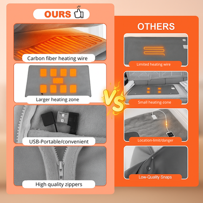 TRULEASH ThermaWrap™